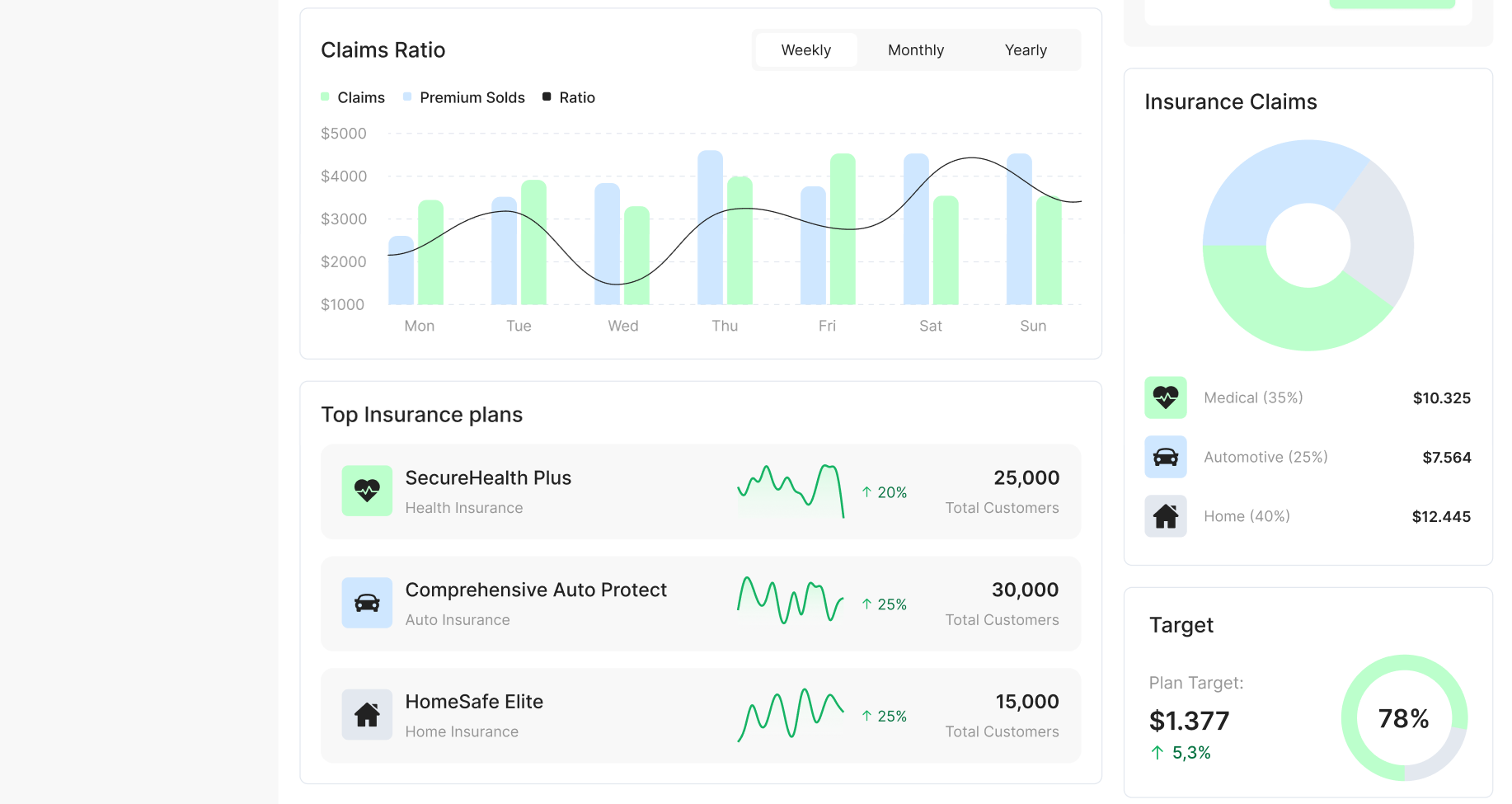 Analytics and metrics view